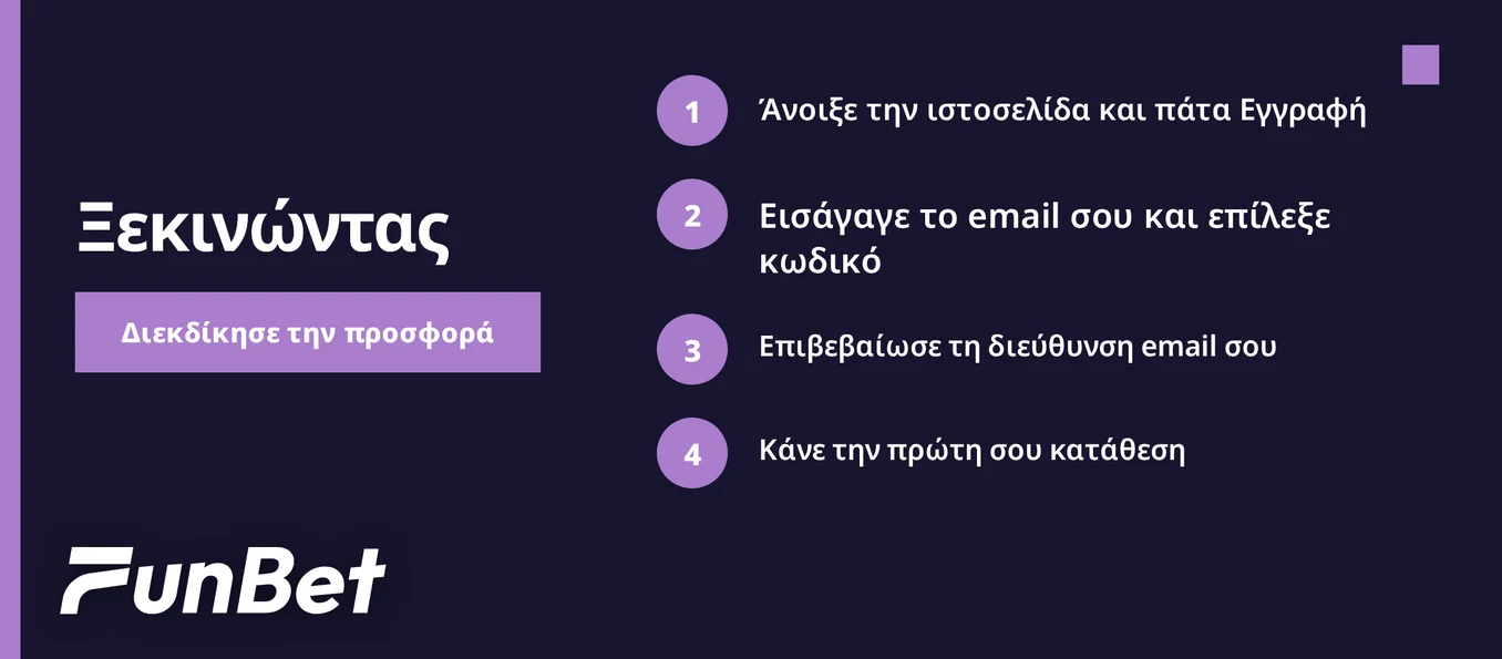 Ακολούθα βήματα εγγραφής καζίνο.