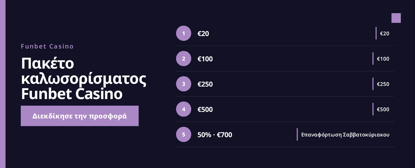 Εξερευνήστε επίπεδα πακέτου καλωσορίσματος